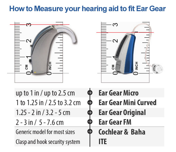 What model of Ear Gear will fit my hearing aid? Deaf Equipment