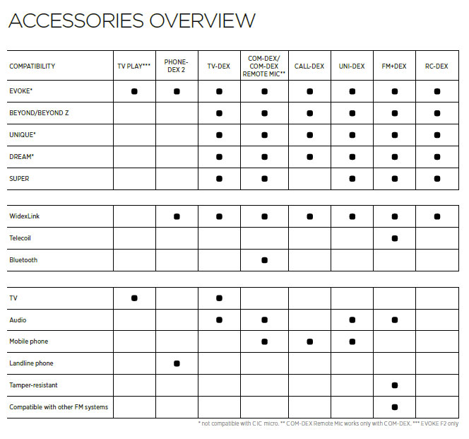 Widex wireless compatibility list